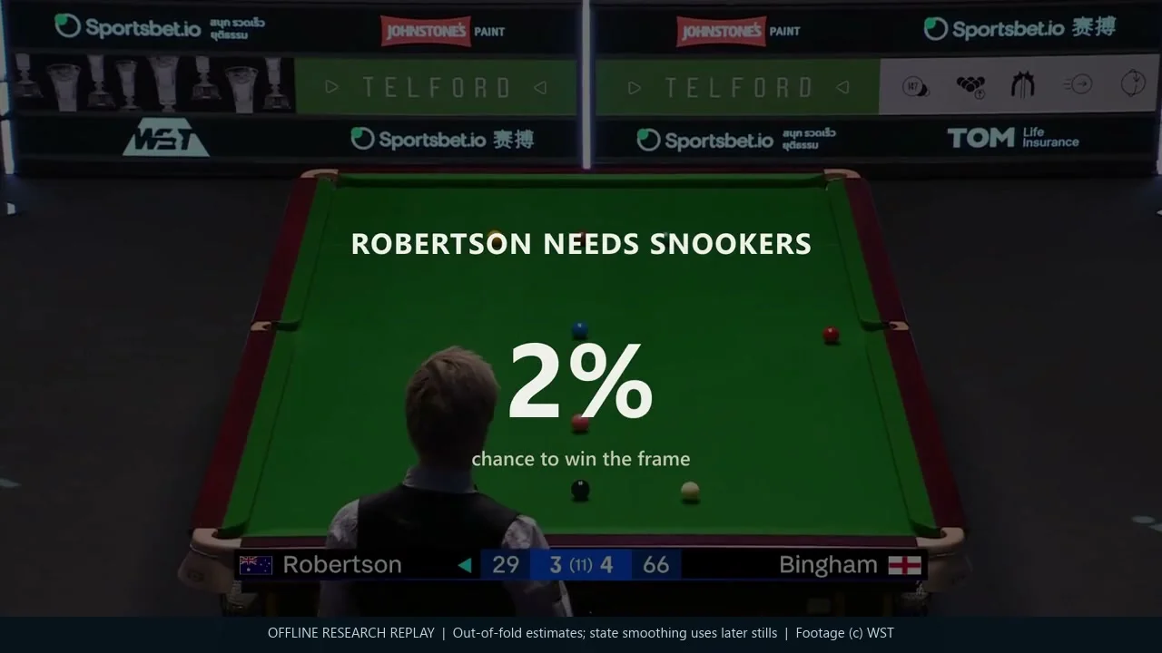 Snooker research replay with table state and frame-win probabilities