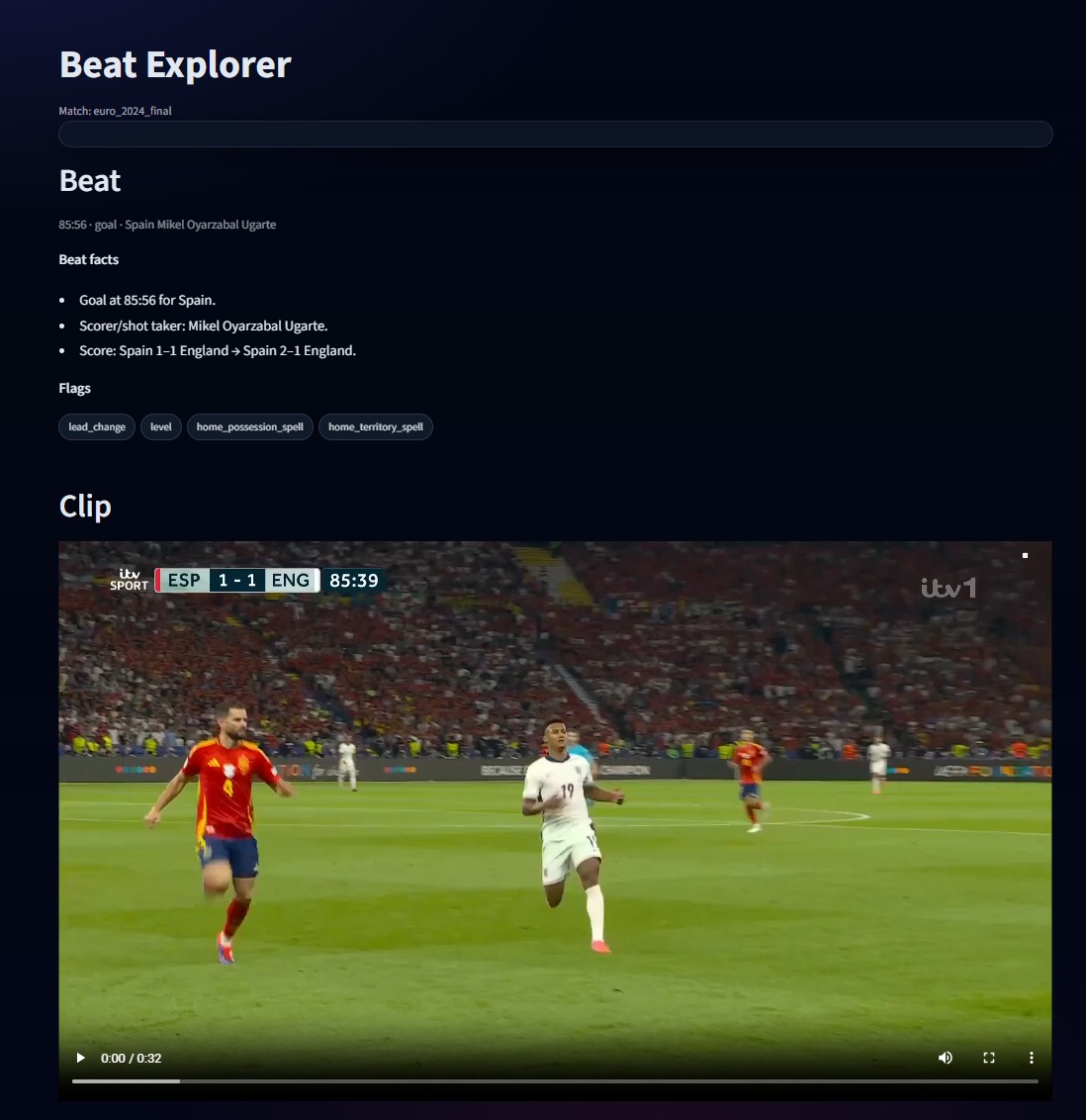 Beat explorer showing facts and clip