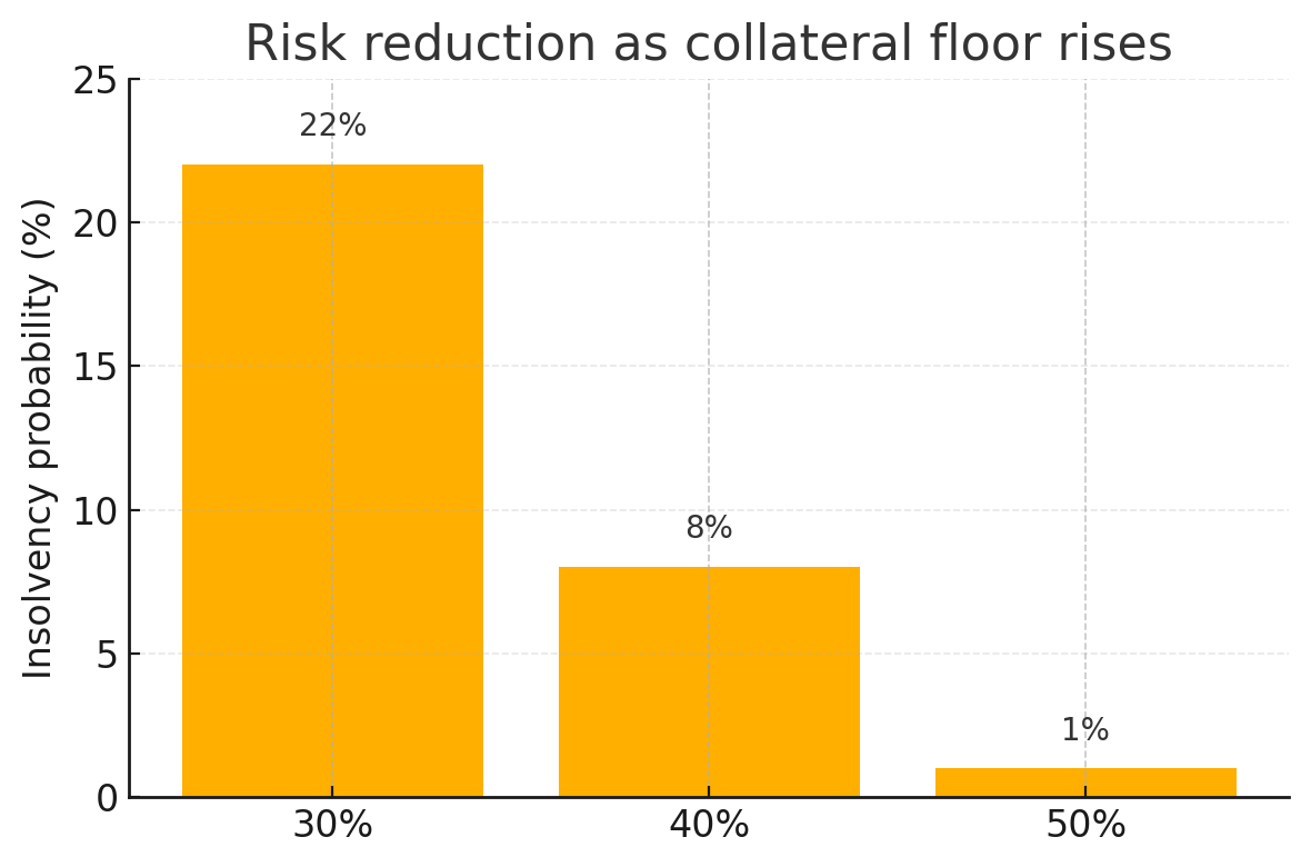 Risk reduction bar chart thumbnail