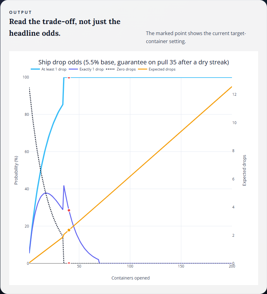Ship drop simulator with pity enabled