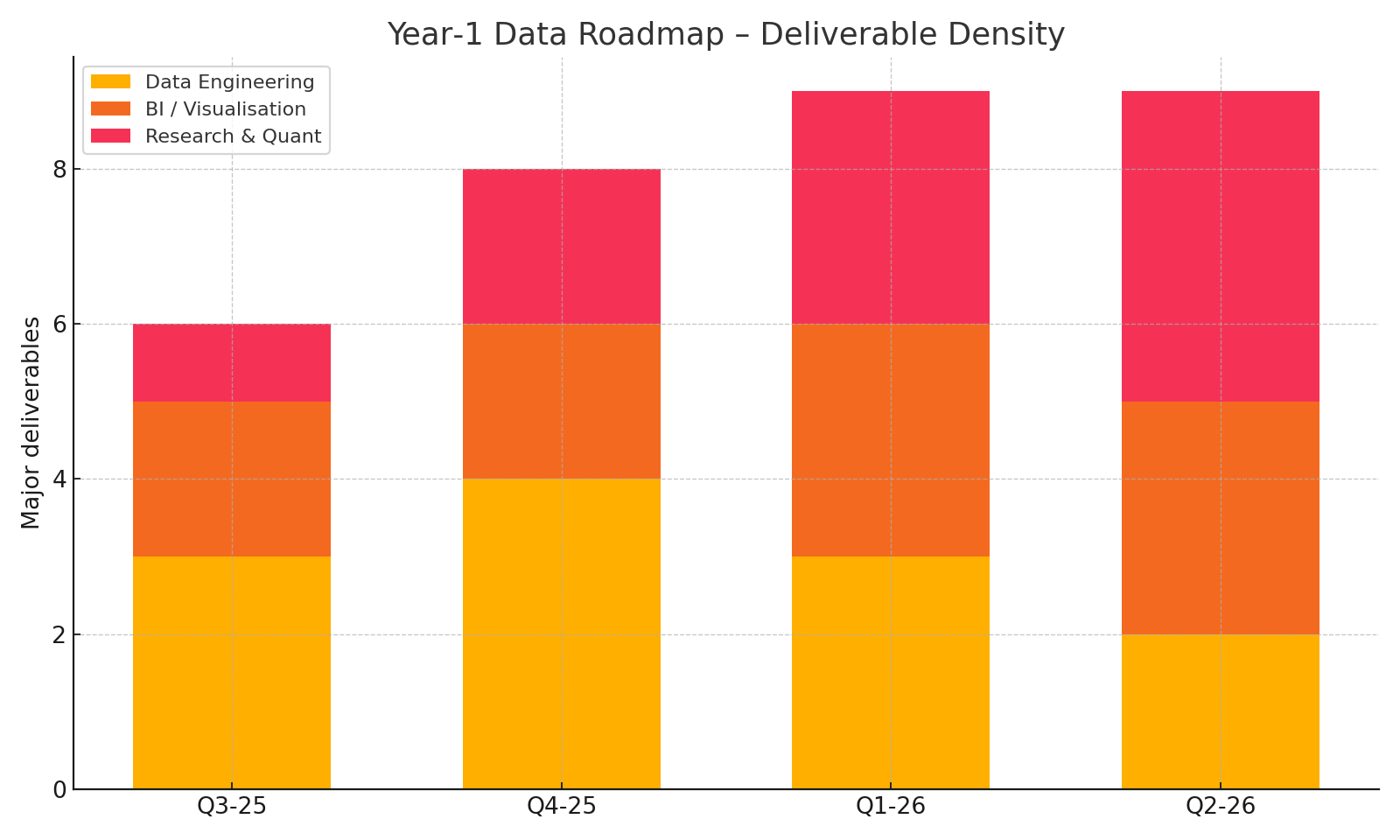 Deliverables density per quarter