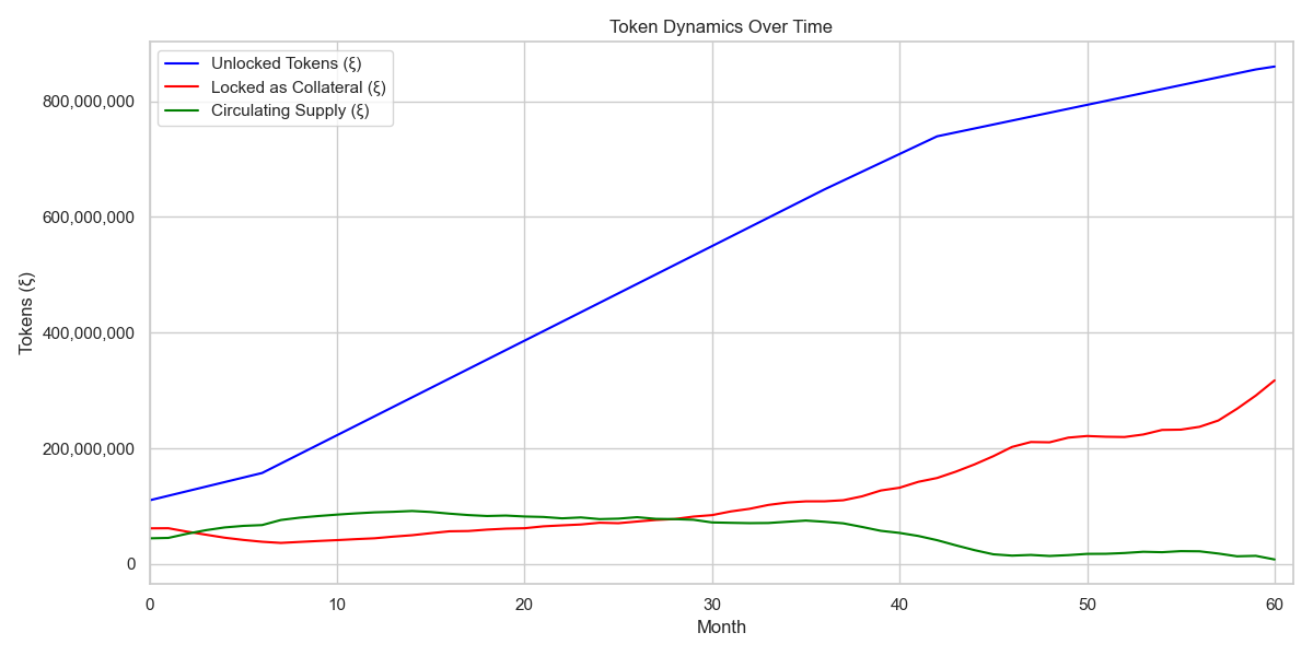 Token dynamics thumbnail